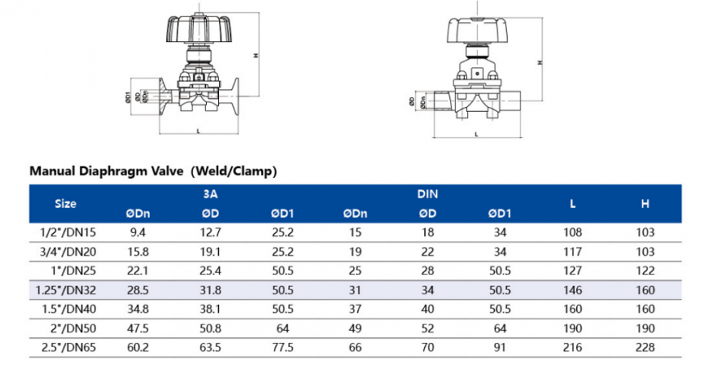 Diapgragm Valve Dimensions