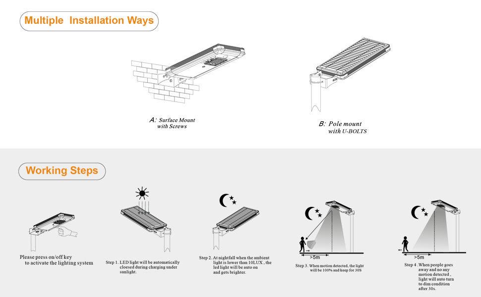 Solar Light Install Jpg