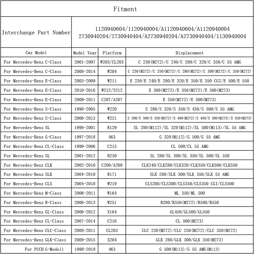 Air Filter 1120940604 For Mercedes Benz W203 W204 C240 C280 C320 C350 W211 W212 E240 E280 E300 E320 E350 E500 E550 Accessories