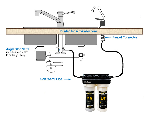 Filterelated 2 Stage Under Sink Water Filter System