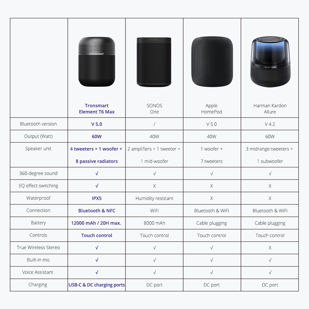 [IN STOCK]Tronsmart Element T6 Max 60W waterproof TWS Bluetooth Speaker 360 Stereo Sound Deep Bass Home Theater Column