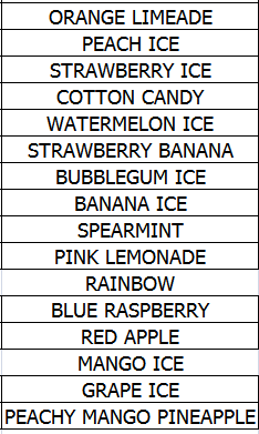 Flavor