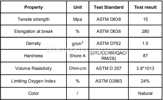 Colorful Pvc Compound For Injection Cable Sheath