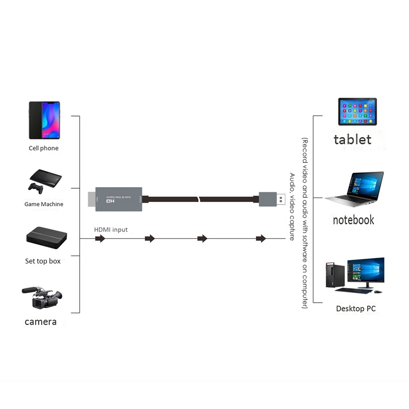 Z36 USB Type-C HD Frequency Video Capture Card Game Live Capture OBS Software with Cable 2 Meters