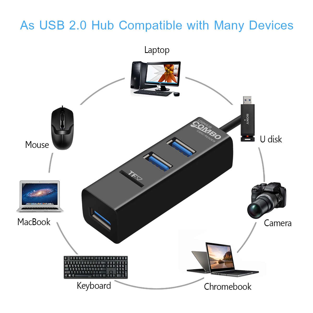 Mini 3 Ports USB Hub USB 2.0 Hub Splitter TF Card Reader Adapter For Laptop Desktop Peripherals Computer Accessories High Speed