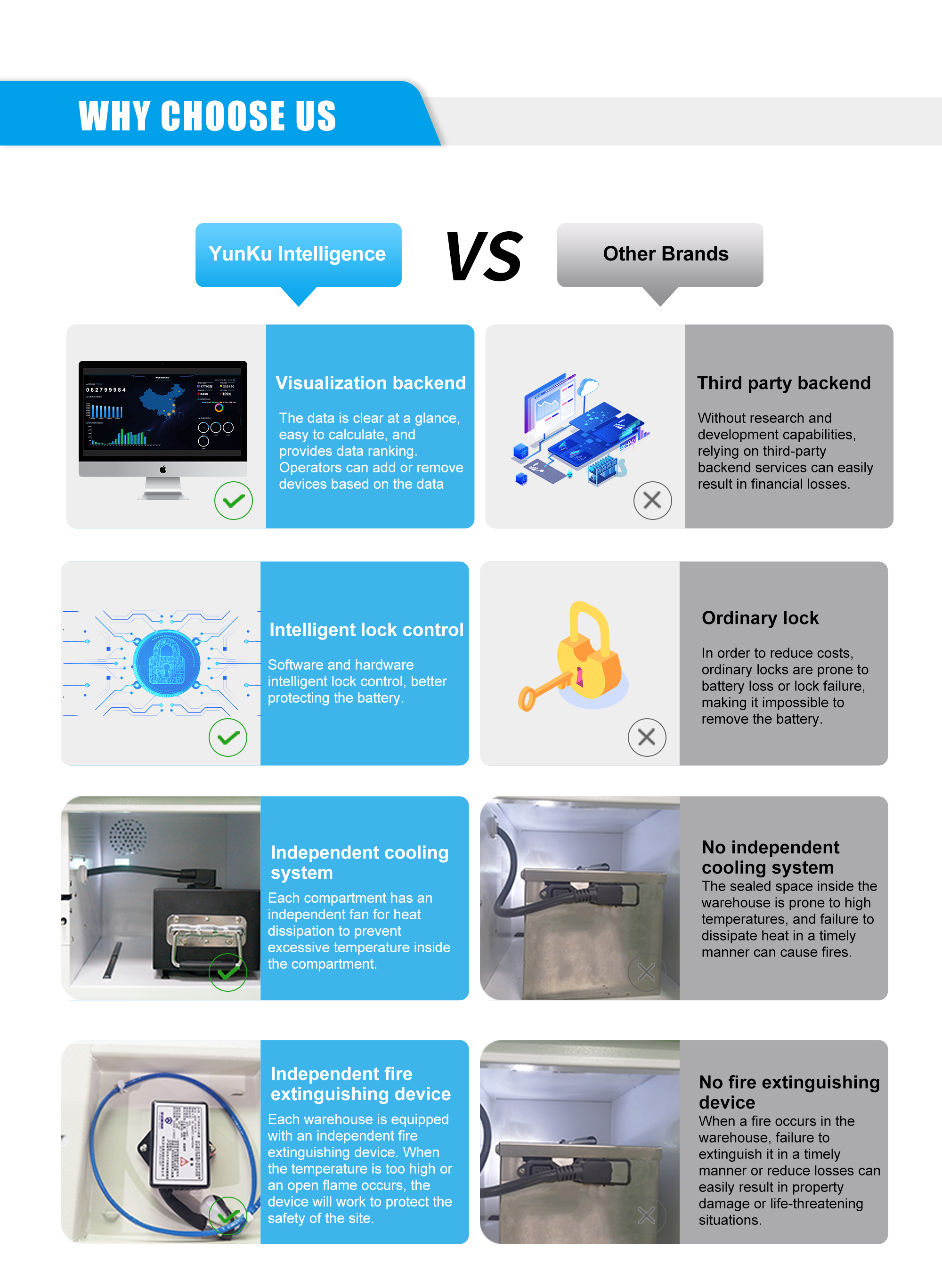 battery charging stations