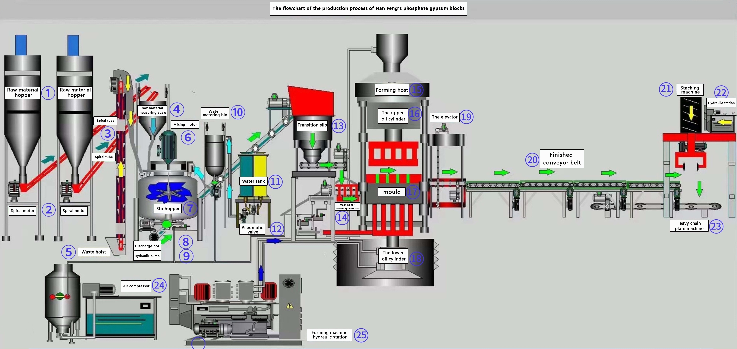 gypsum_block_equipment_5