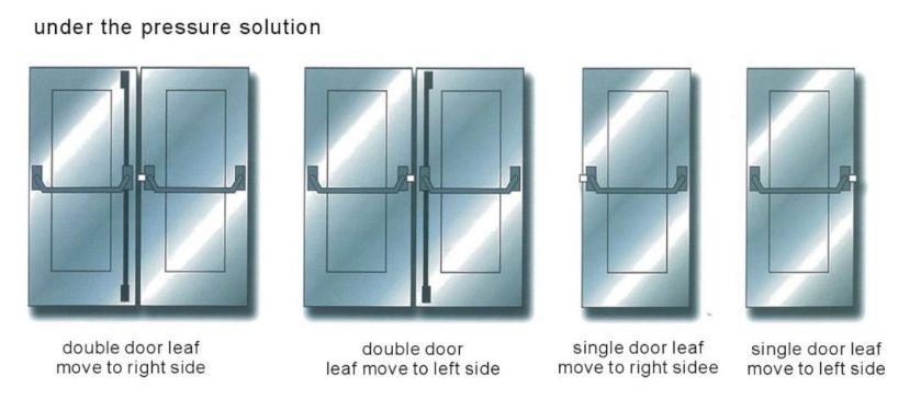sliding hospital door2