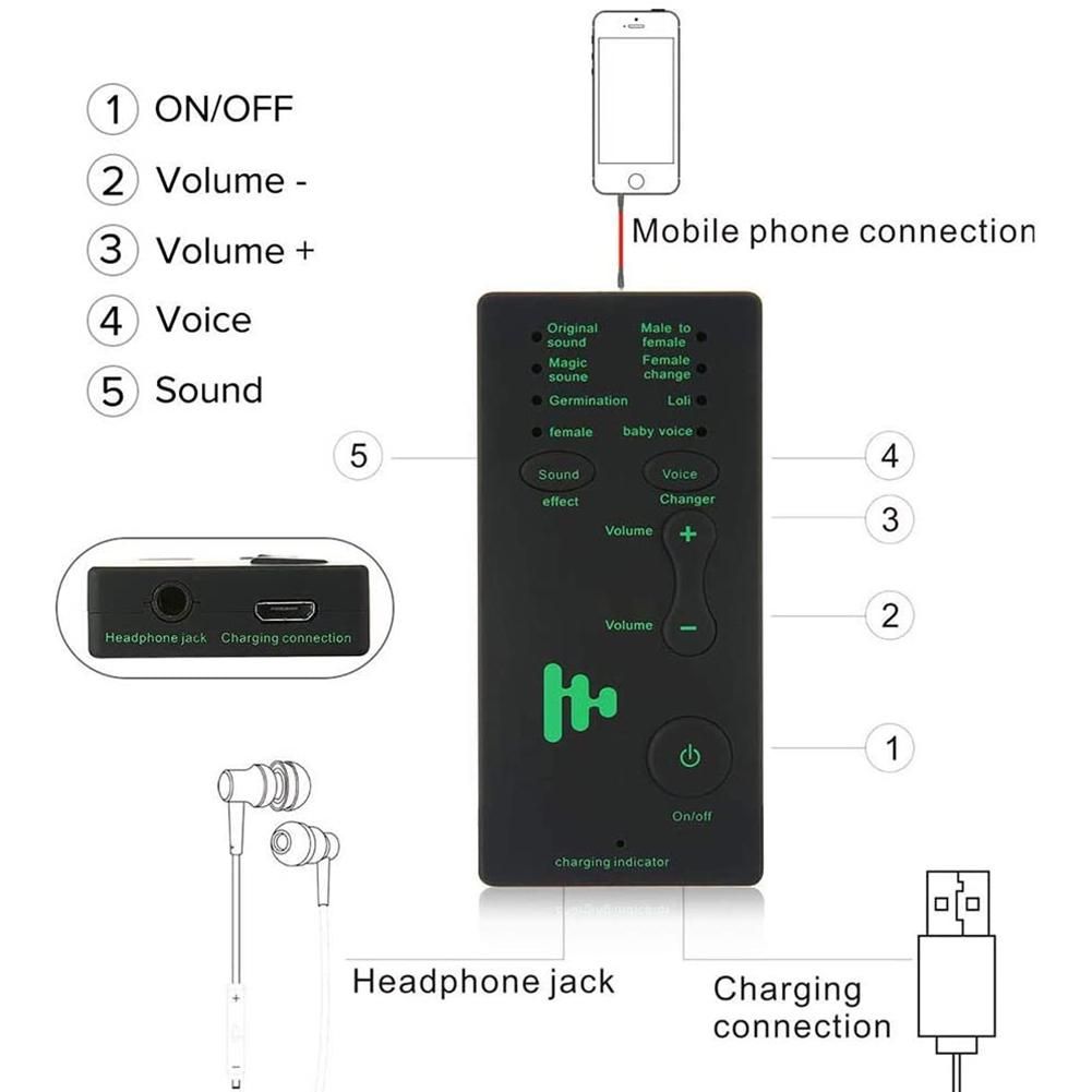 2020 New Voice Changer Mini Portable Voice Modulator with Adjustable Voice Functions Phone Computer Sound Card