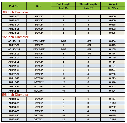 Square Head Machine Bolt specifications