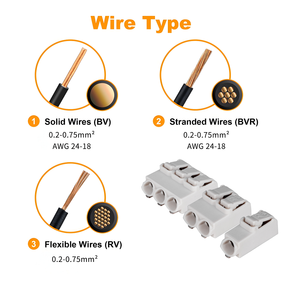 L01-N Wire Type L01-N Wire Type
