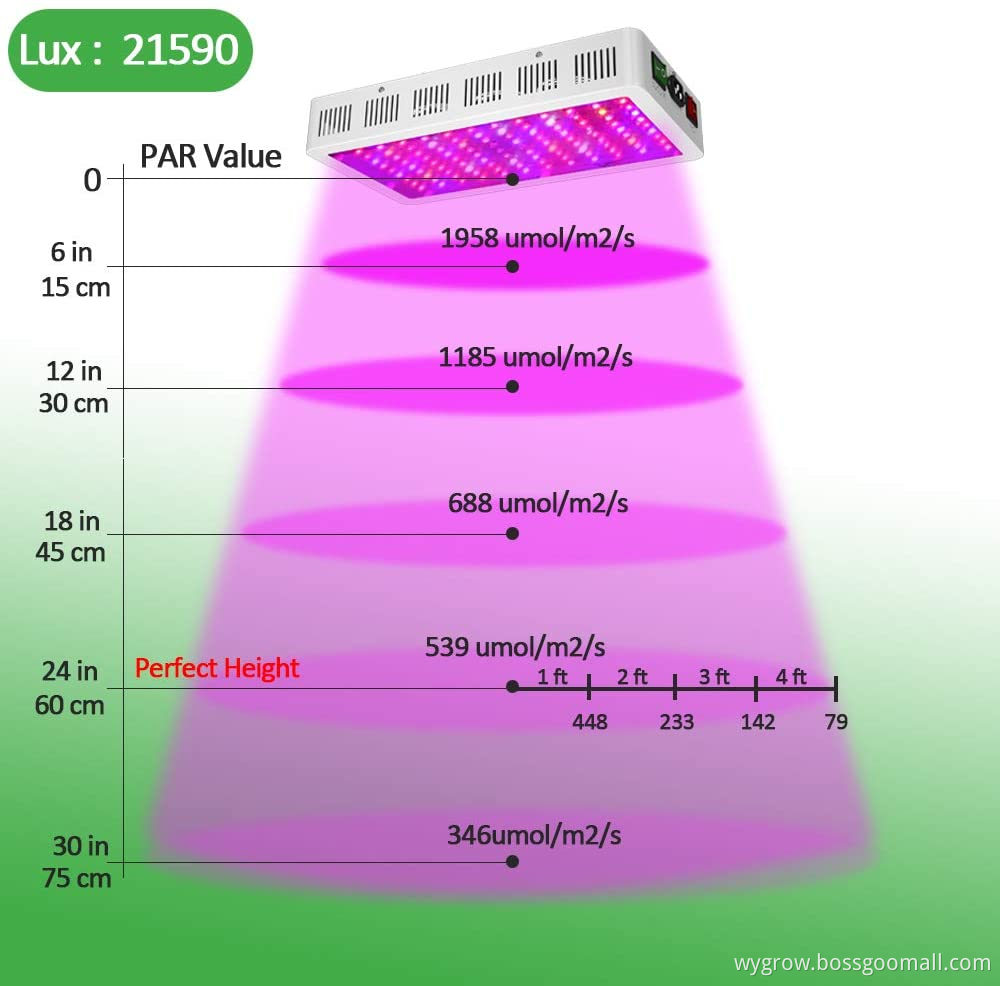 1200W Grow Light Full Spectrum for Indoor Veg/Bloom