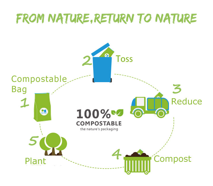 compostable refill collagen bag 
