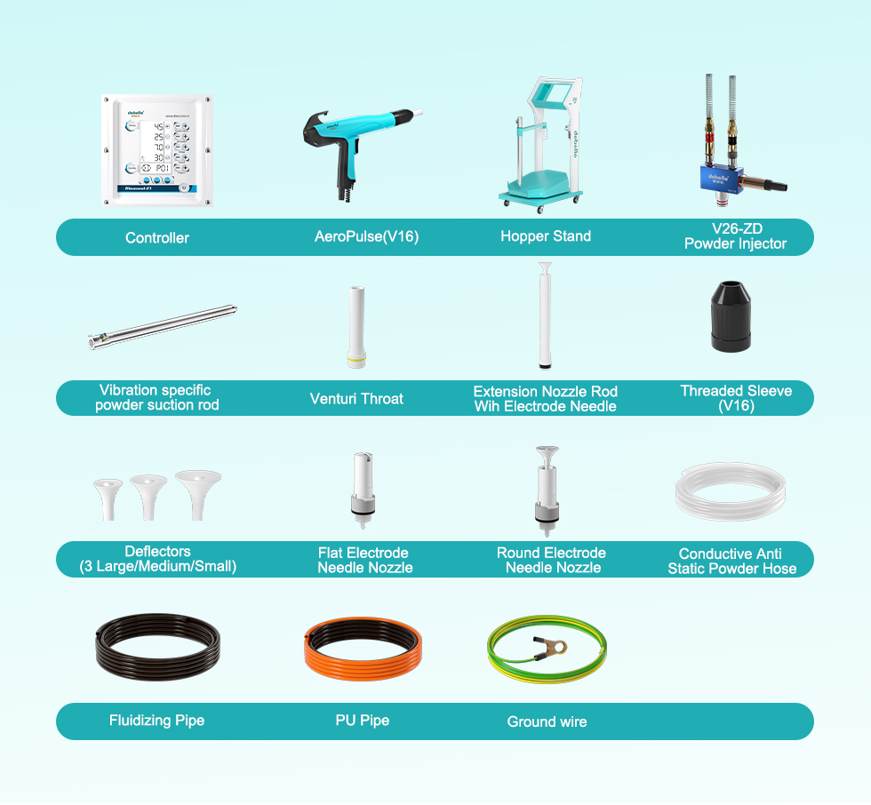powder-coating-macine-configuration-list
