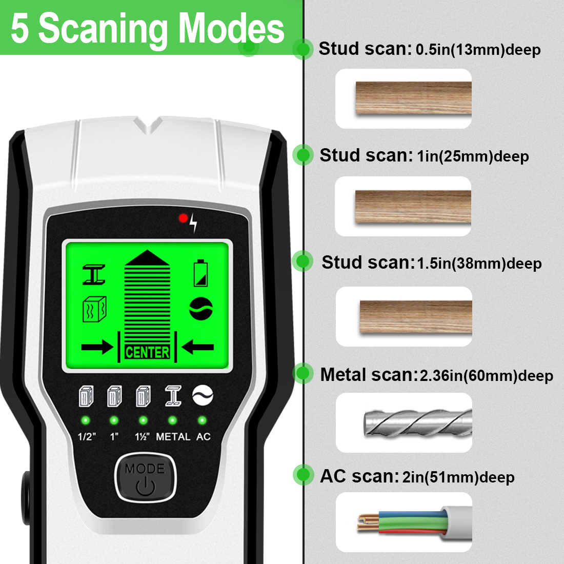 Stud Finder Sensor Wall Scanner,5 in 1 Electronic Wall Center Sensor Detector with Digital LCD Display & Sound Warning for Wood