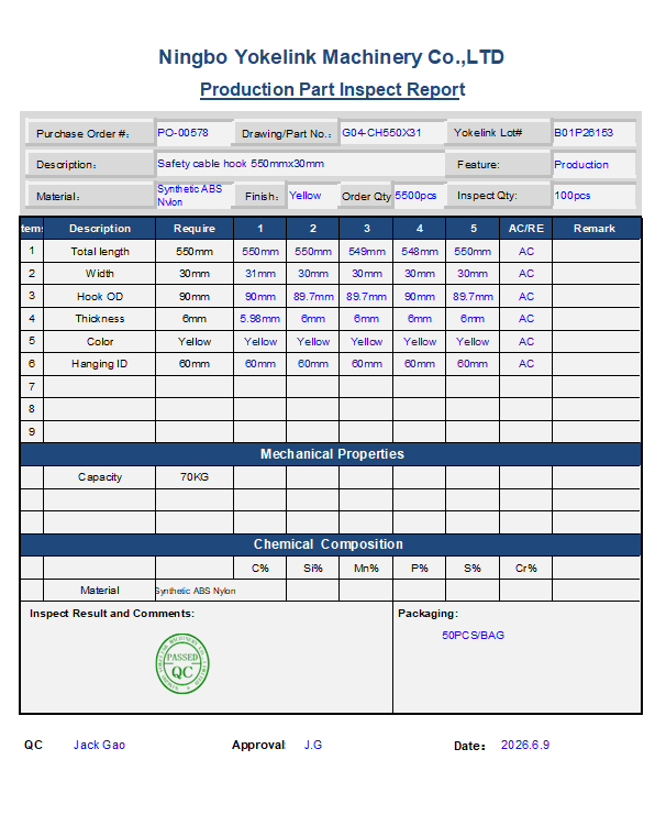 test report