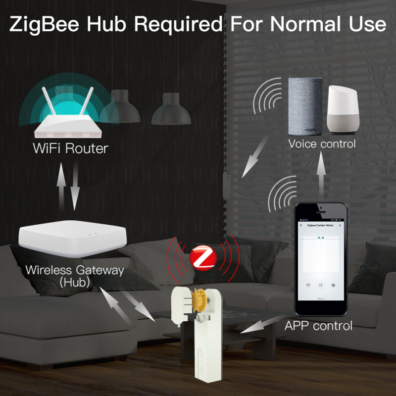 ZigBee Smart Motorized Roller Blind/Shades Drive Motor Voice Control Tuya/Smart Life APP Shutter Switch For Alexa/Google Home