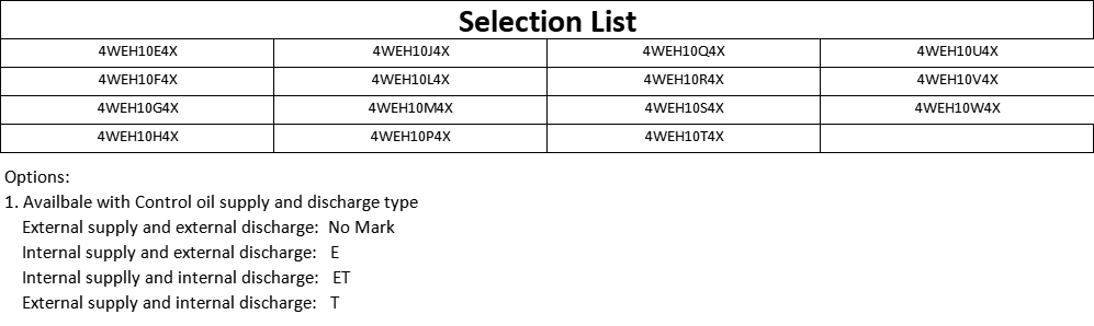 Selection List