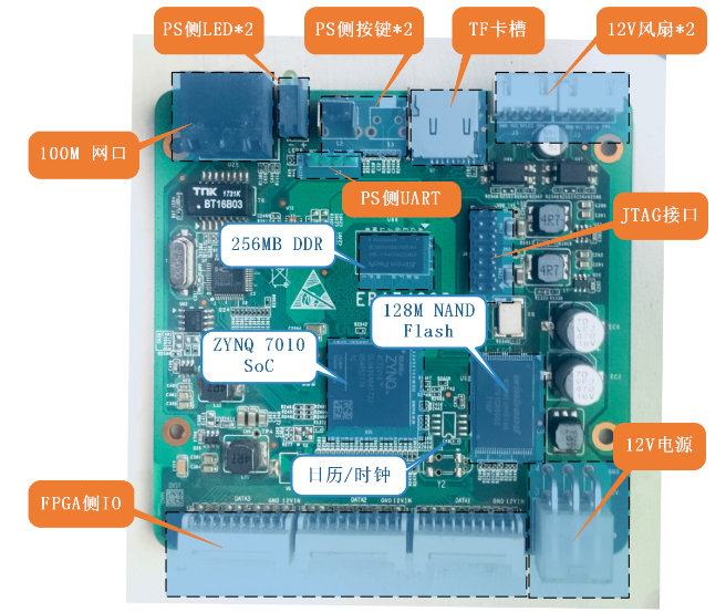 Xilinx ZYNQ Development Board XC7Z7010 Learning Board FPGA Learning EBAZ4205 Guarantee Good Condition