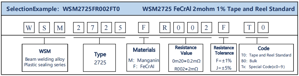 WSM2725 series
