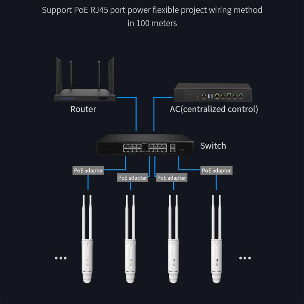 AC1200 Wireless AP Outdoor Wifi Router 2.4G&5Ghz 1200Mbps Waterproof Access Point Base Station 27dBm High Power RJ45 POE Adapter