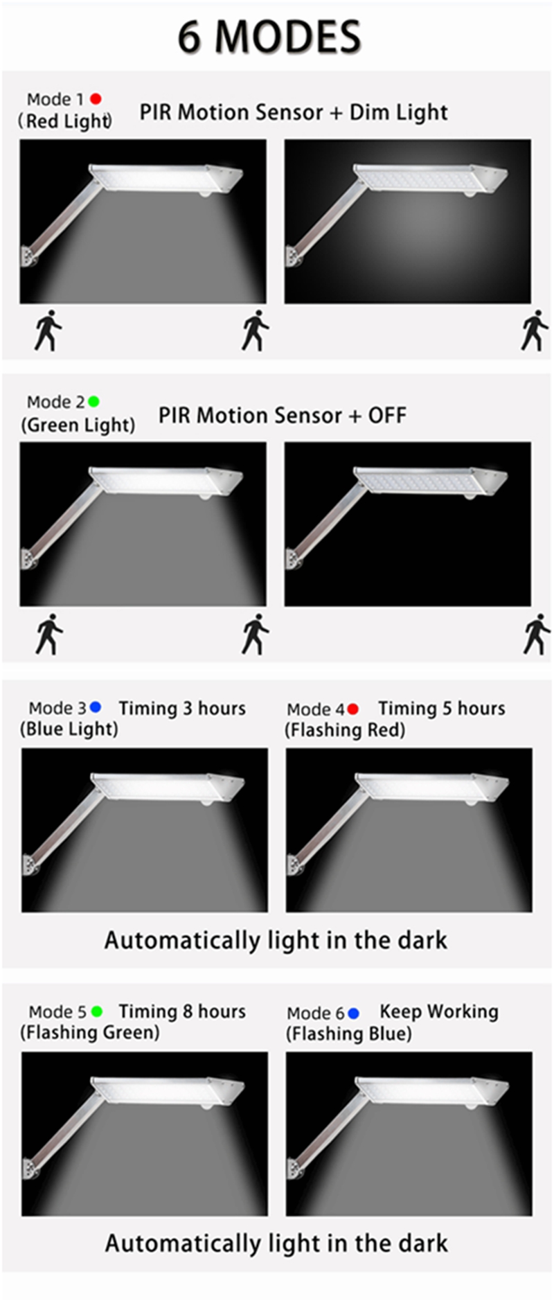 96 Leds Solar Led Wall Light