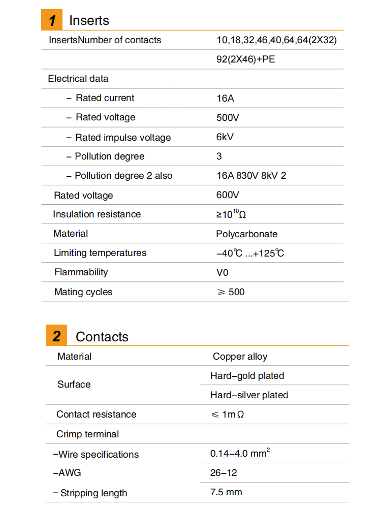 HEE heavy duty connector 32pin
