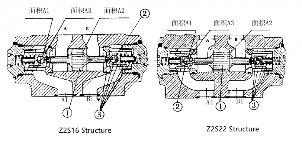 Structure 2