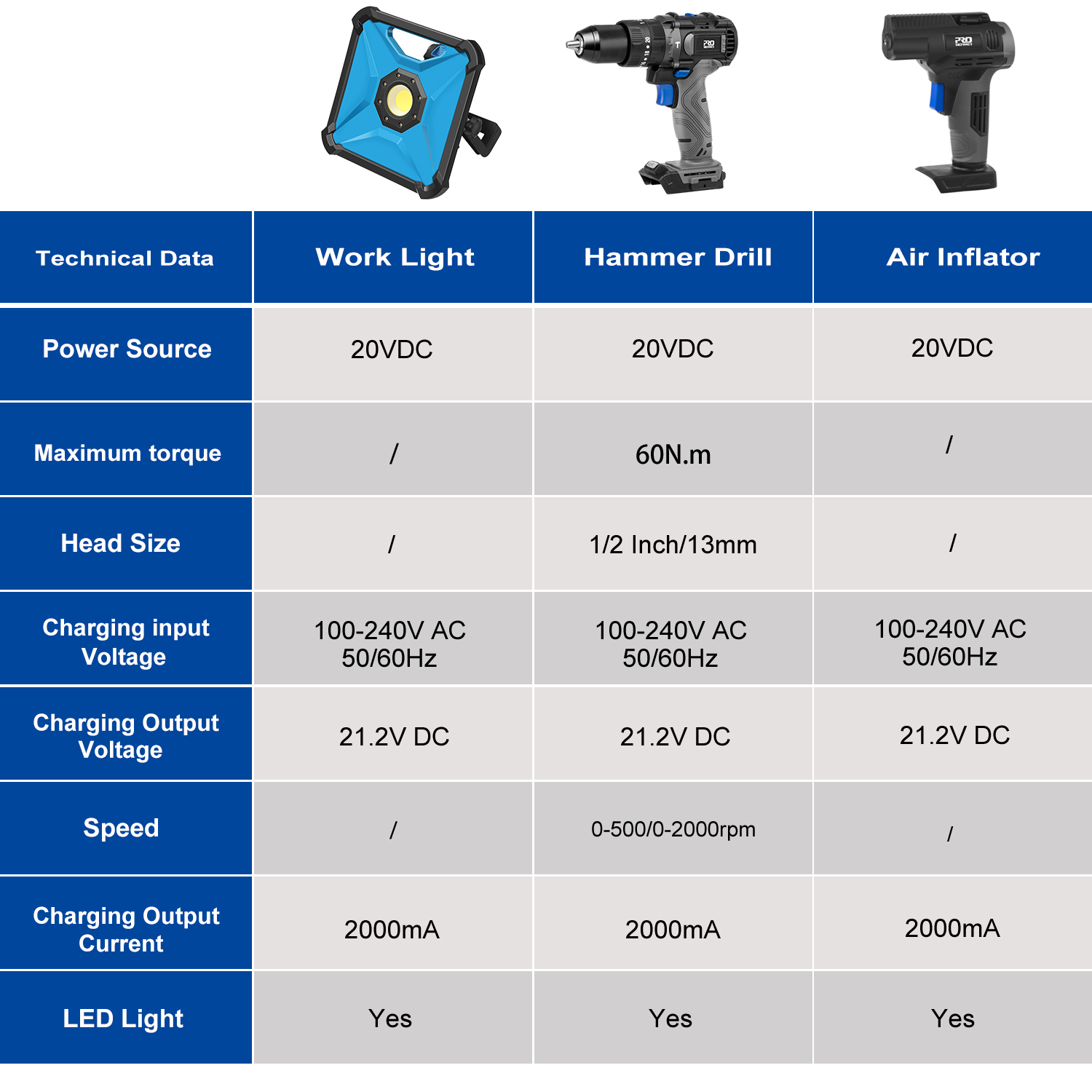 20V Brushless Drill /Angle Grinder/ Burshless Impact Wrench/Air Inflator/LED Work Light/Jig Saw Series Bare Power tools