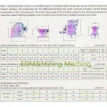 1Set High Quality Milling Machine BS-0 Semi-Universal Lndex Center CNC Universal Dividing Head With 100mm Chuck 3-Jaw DURABLE