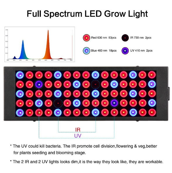 led grow lights home depot