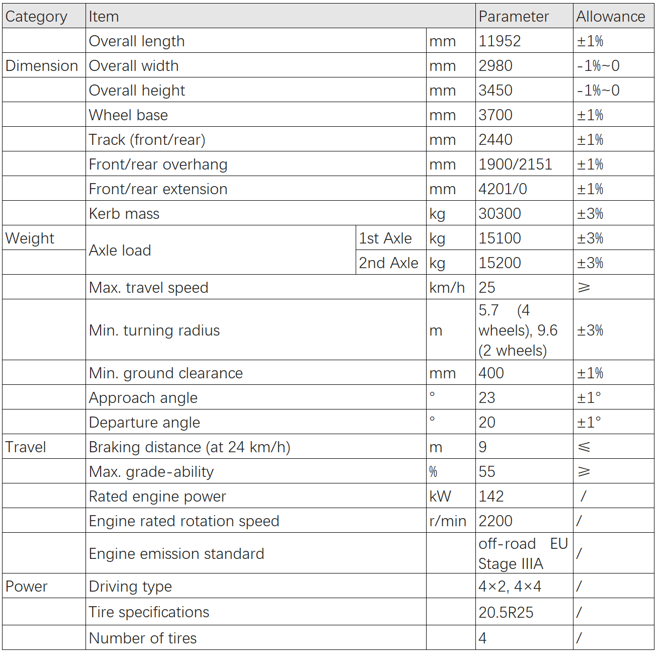 Product Parameters