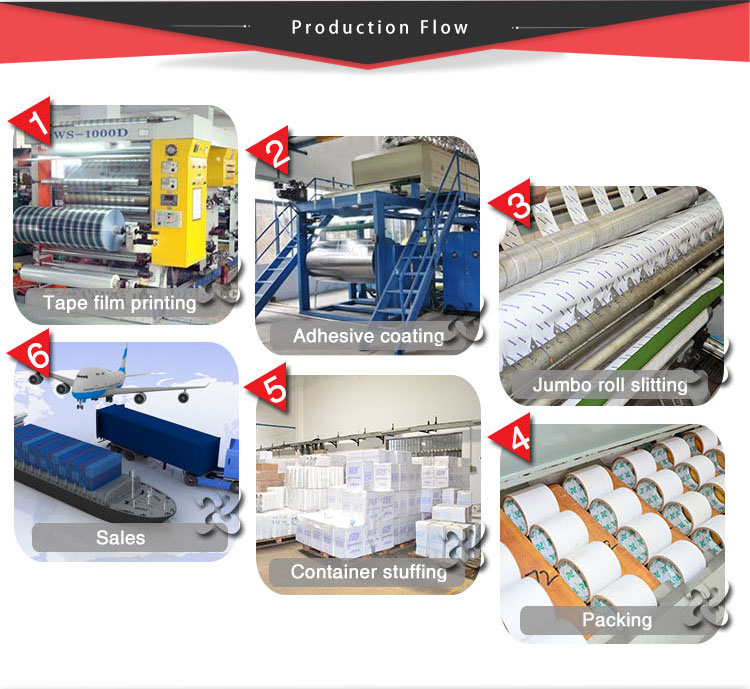 Custom tape factory