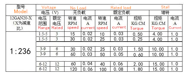 New N20 Geared Motor Intelligent Robot Electronic Lock Micro DC Motor Turbo Worm Small Motor DC 3V 6V 12V 1: 236