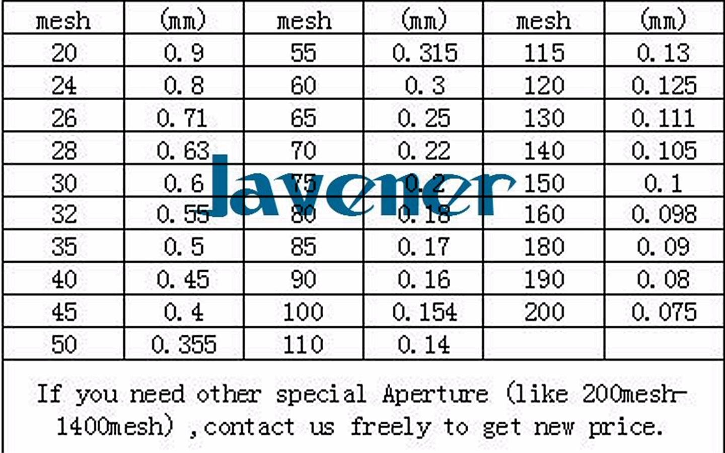 Dia20cm Nylon Test Sieve (10mesh/12mesh/200mehs/220mehs/280mesh/300mesh/325mesh/400mesh/500mesh) Standard Test Sieve Laboratory