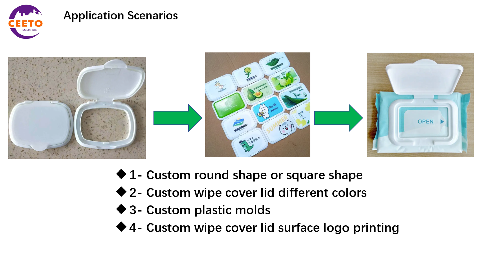Application Scenarios