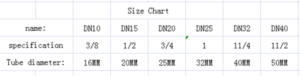 10PCS ghisa flange Retro industrial wind lamp, DN15:DN20 flange plate, flange plate, open tooth base, fixed wall base, rack