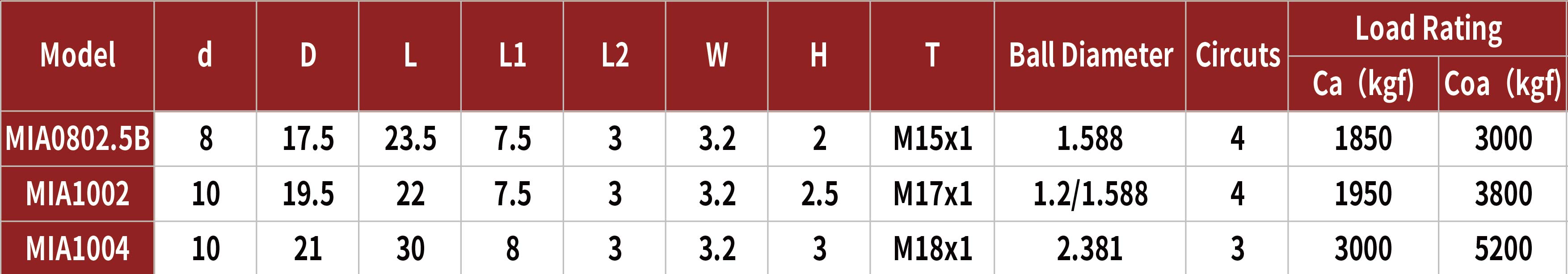 MIA SERIES(hole)