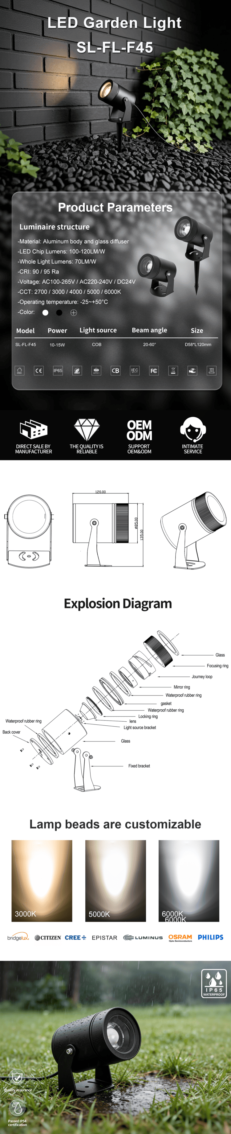 adjustable focus led spike light