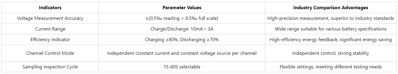testing lithium batteries