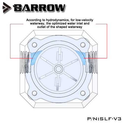 Barrow G1/4" Water Cooling System Electronic Flow Sensor Indicator Access Motherboard To Read Data Flower ,SLF-V3