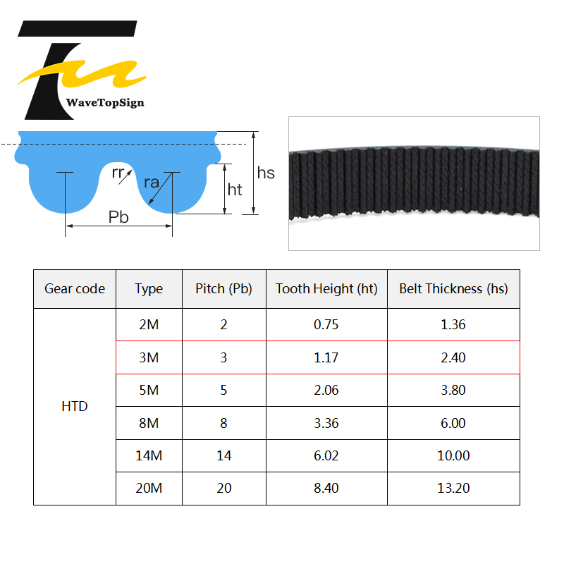 HTD 3M Pitch Timing Belt Width 10 15 20 30mm Open-Ended Transmission Synchronous Belts For CO2 Laser Engraving Cutting Machine