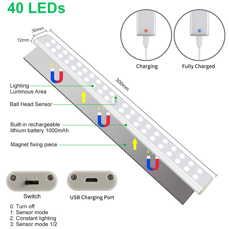 Rechargeable 24/40/60 LEDs Cabinet PIR Motion Sensor Light Bar For Closet Wardrobe Under Cabinet Energy-saving Night Light DC5V