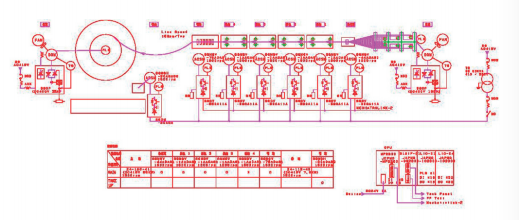 Equipment schematic diagram
