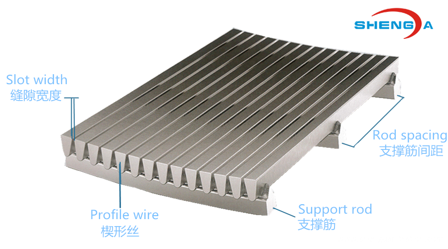 Johnson screen Introduction