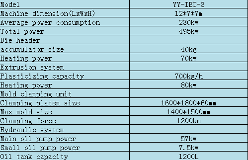 ibc-3