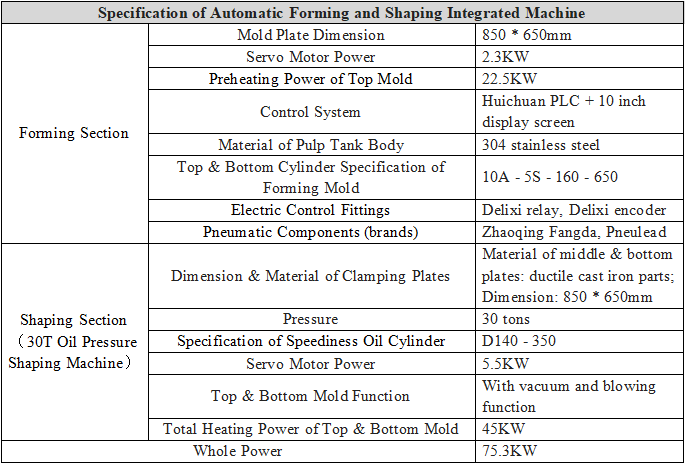 Parameter table of automatic forming and shaping integrated machine