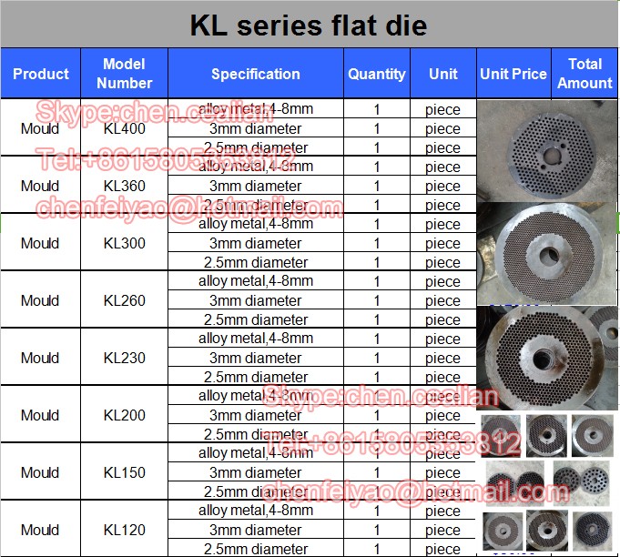 3 mm diameter die matrix and complete set roller of KL120 pellet machine mill