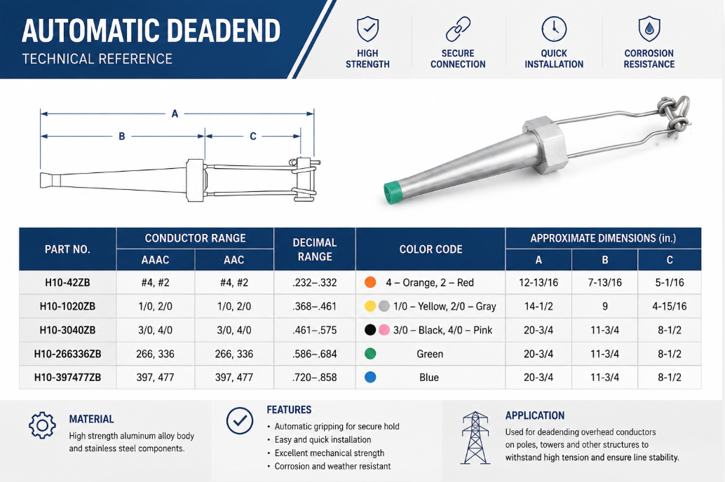 Automatic Splices and Deadends  technical reference
