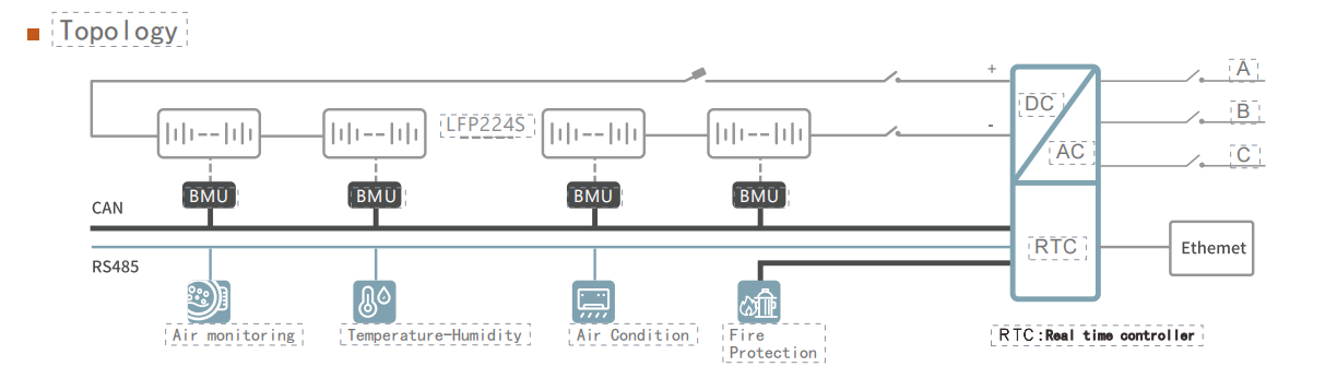 Topology of energe storage solutions 200KWh
